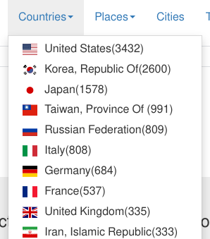 South Korea is in 2nd place of Insecam